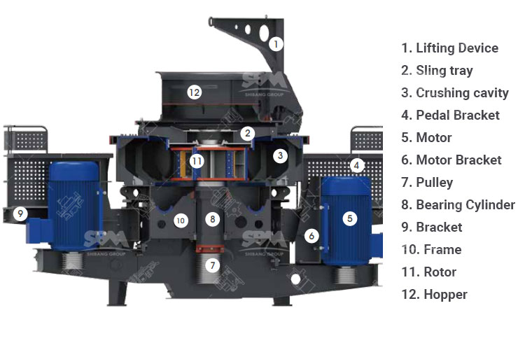 sand making machine parts