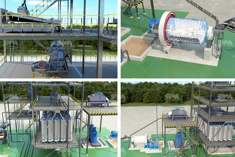 Proceso estándar de beneficio y purificación de arena de cuarzo