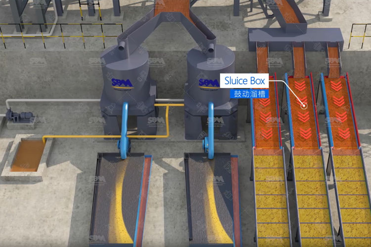Los 4 principales m&eacute;todos de procesamiento de mineral de oro para su beneficio