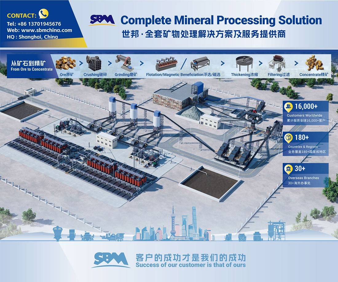 ¡China Mining 2026 ya está en marcha! Visite a SBM en el stand 1506
