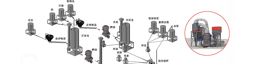 System production process