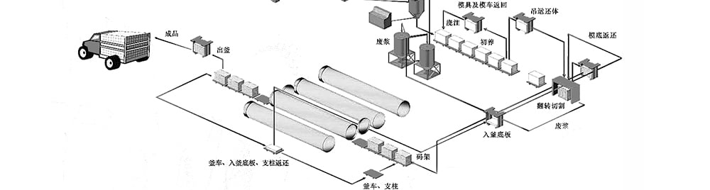 System production process