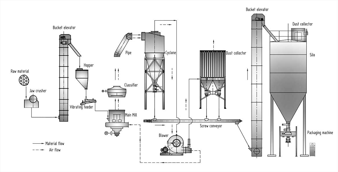 System diagram